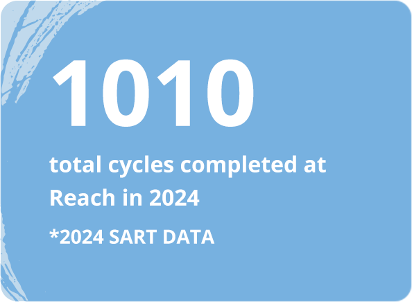 Facts & Figures Detail Two