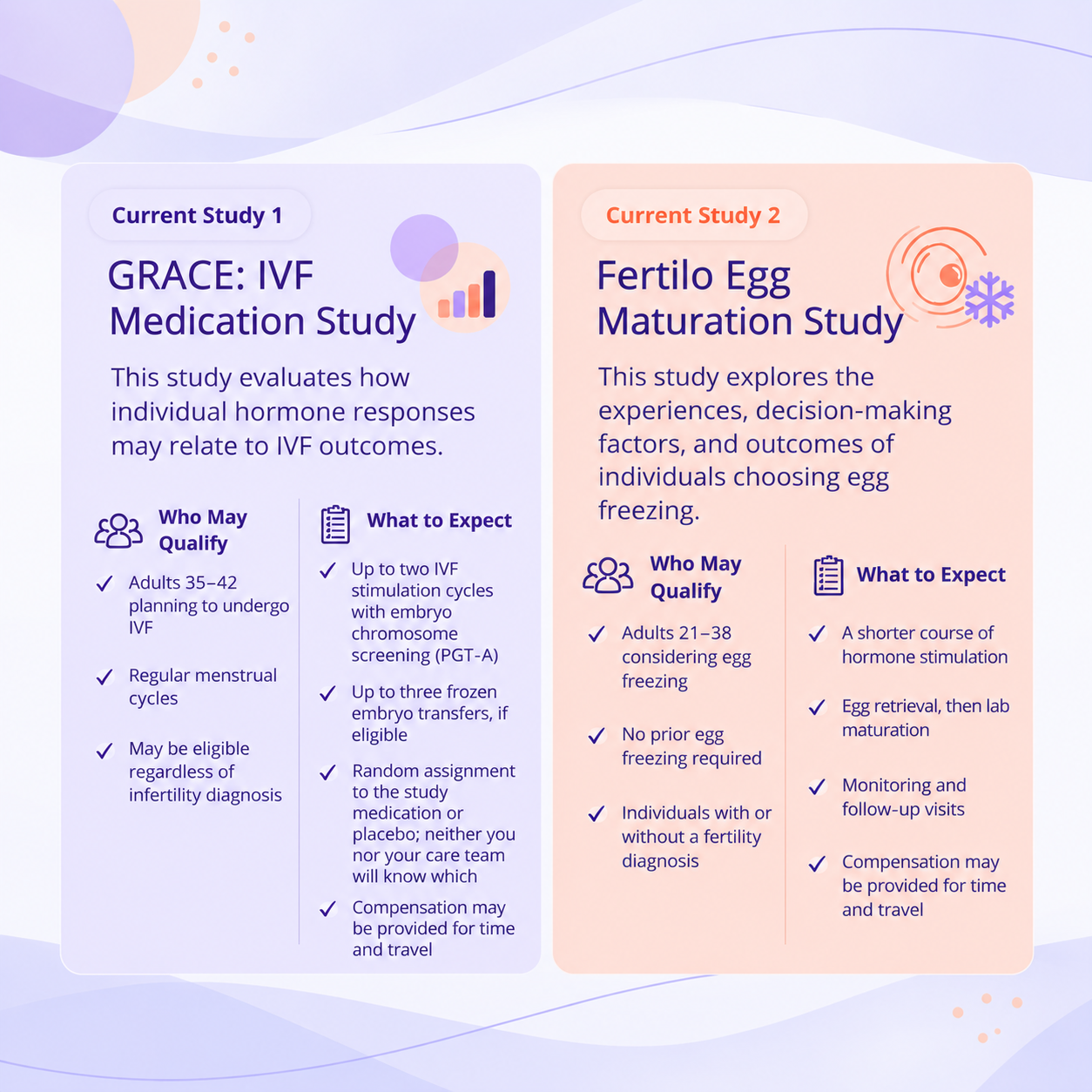 Two Clinical Research Studies Currently Enrolling