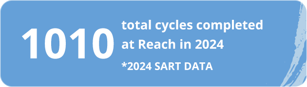 Facts & Figures Detail Two